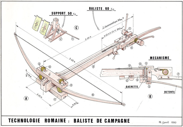 LES BALISTES